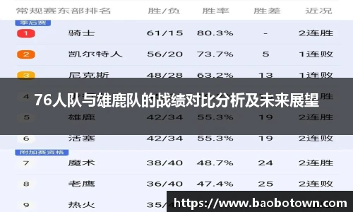 76人队与雄鹿队的战绩对比分析及未来展望
