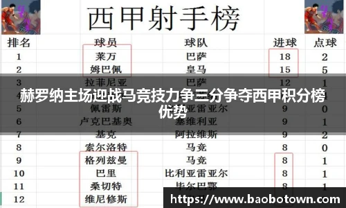 赫罗纳主场迎战马竞技力争三分争夺西甲积分榜优势