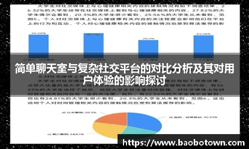 简单聊天室与复杂社交平台的对比分析及其对用户体验的影响探讨